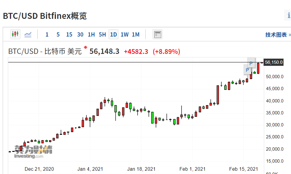 btc今日价格行情(btc今日最新价格行情)