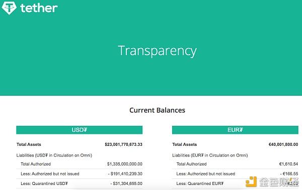 usdt入金(usdt入金方式安全吗)