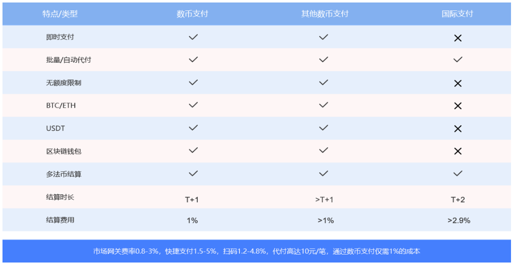 五行币数字钱包app(五行币数字钱包即将面世)