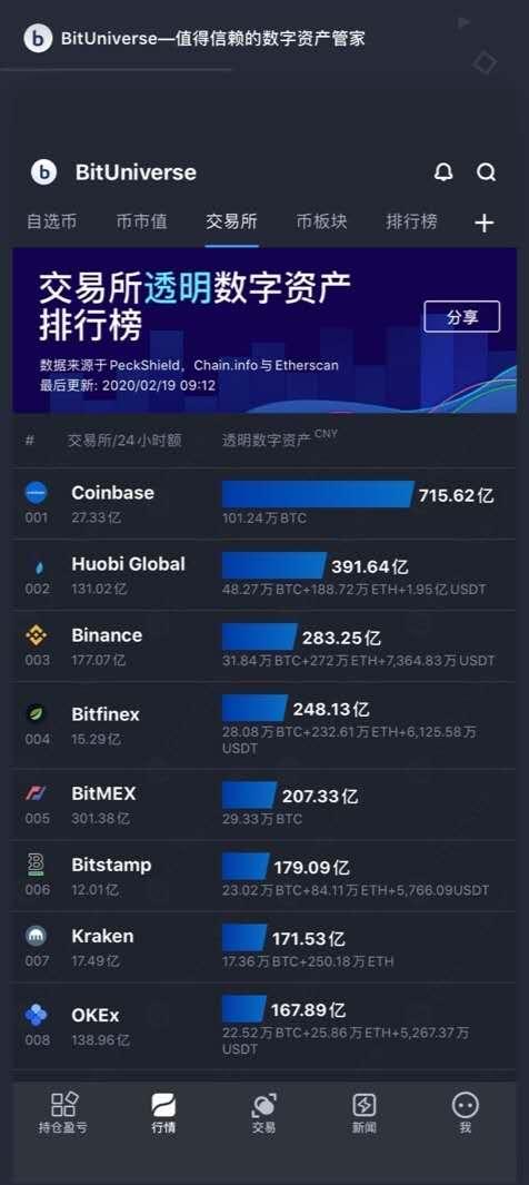 HuobiGlobal(火币Global 交易所)