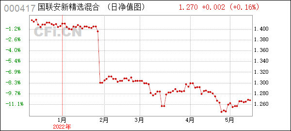 安网币价格预测(安网币safe2020年价格价值)