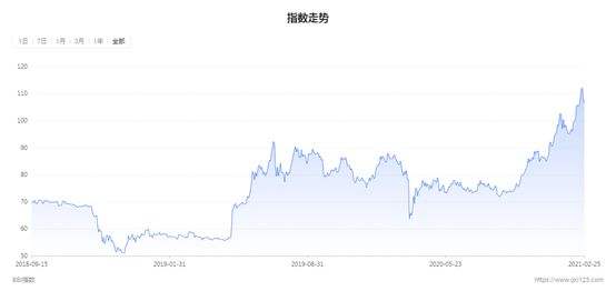 数字货币价格行情(数字货币价格行情usdt)