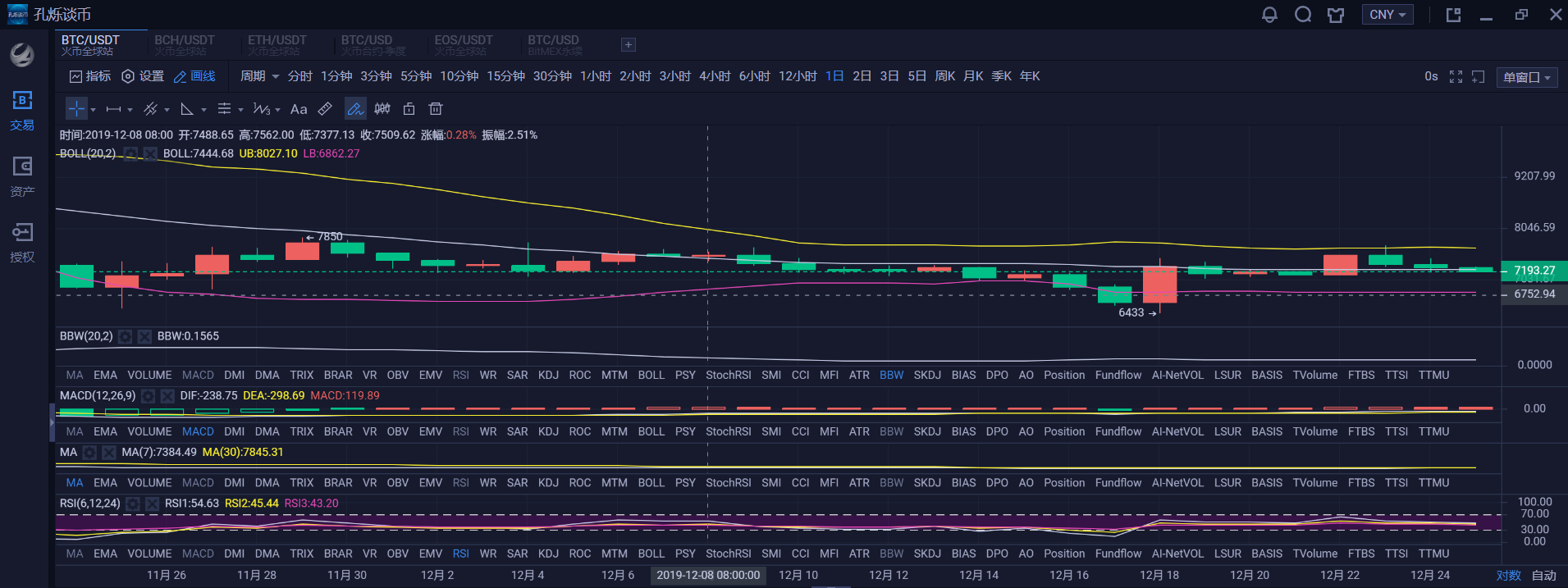 数字货币价格行情(数字货币价格行情usdt)