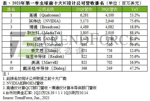 2021年虚拟货币排名(2021虚拟货币的前景与趋势)