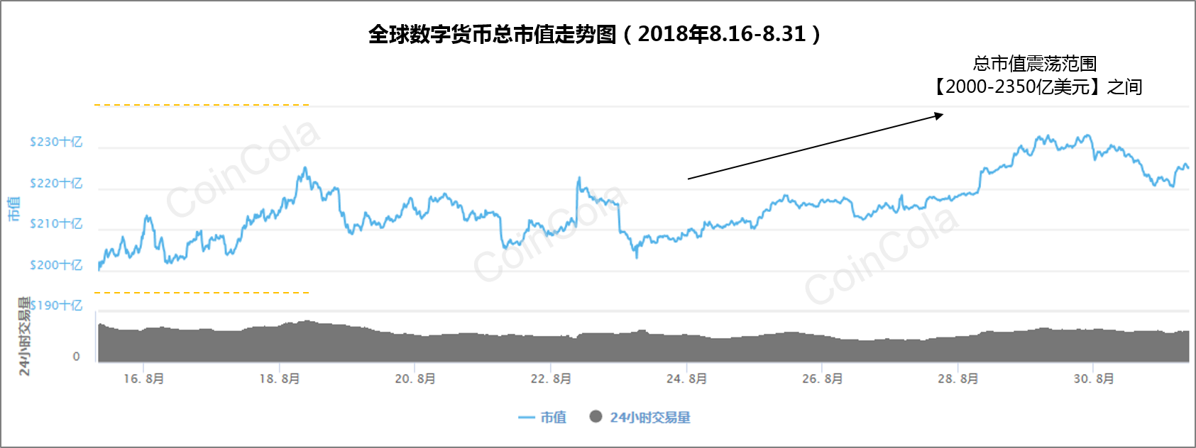 数字货币实时行情走势的简单介绍