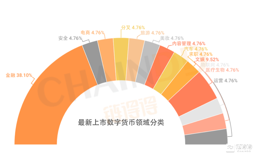 数字货币新币发行(数字货币新币首发消息)