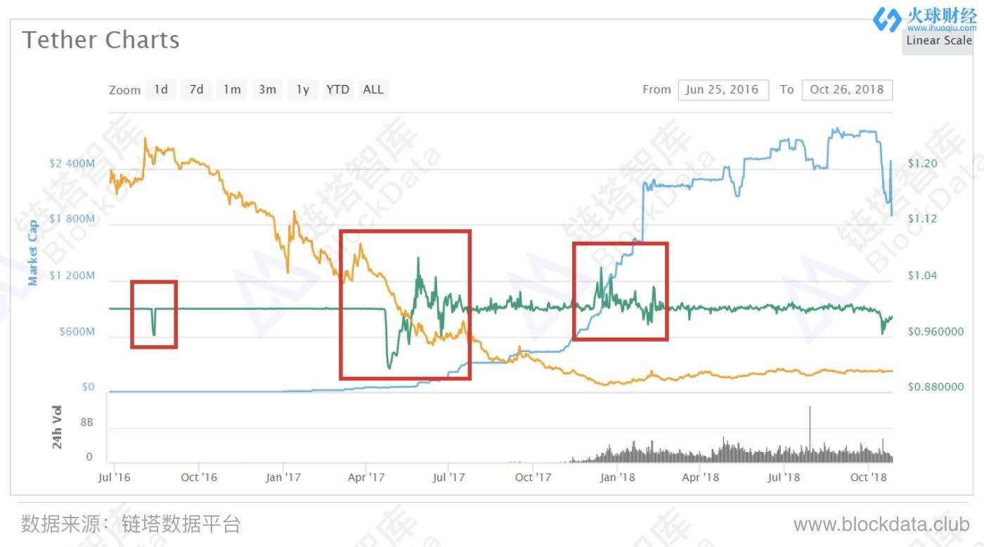 usdt行情走势(usdt价格走势分析)