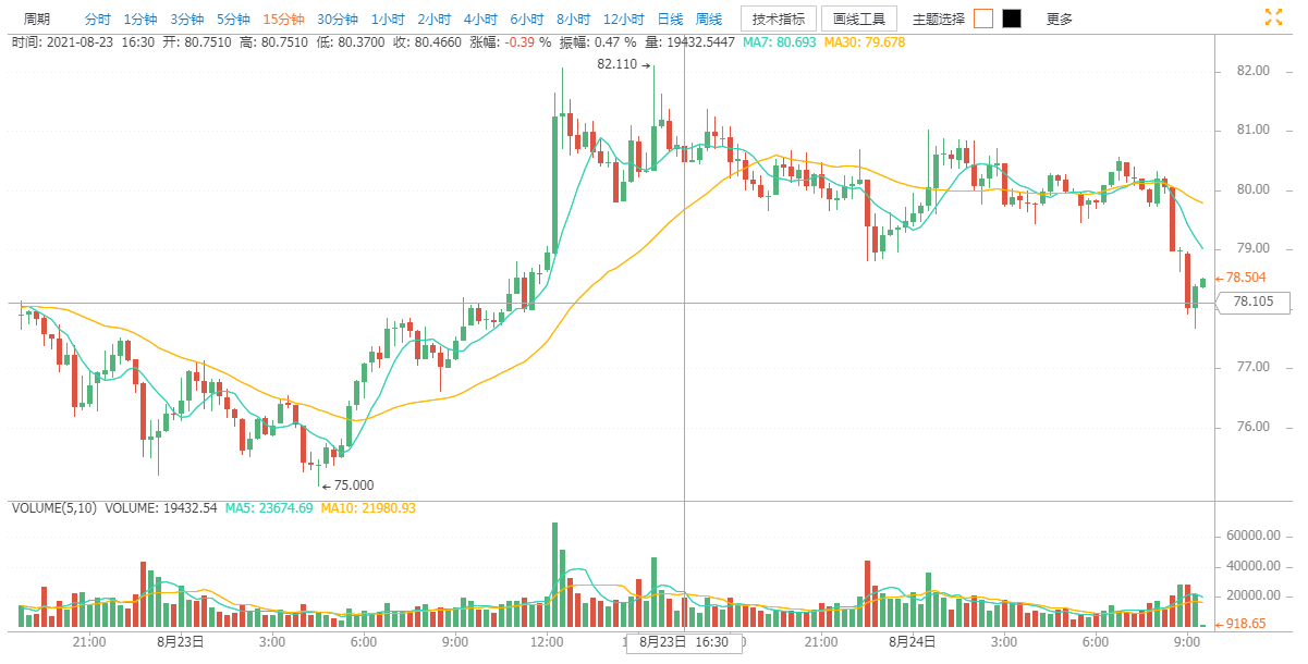 Filecoin价格今日行情(filecoin价格今日行情站)