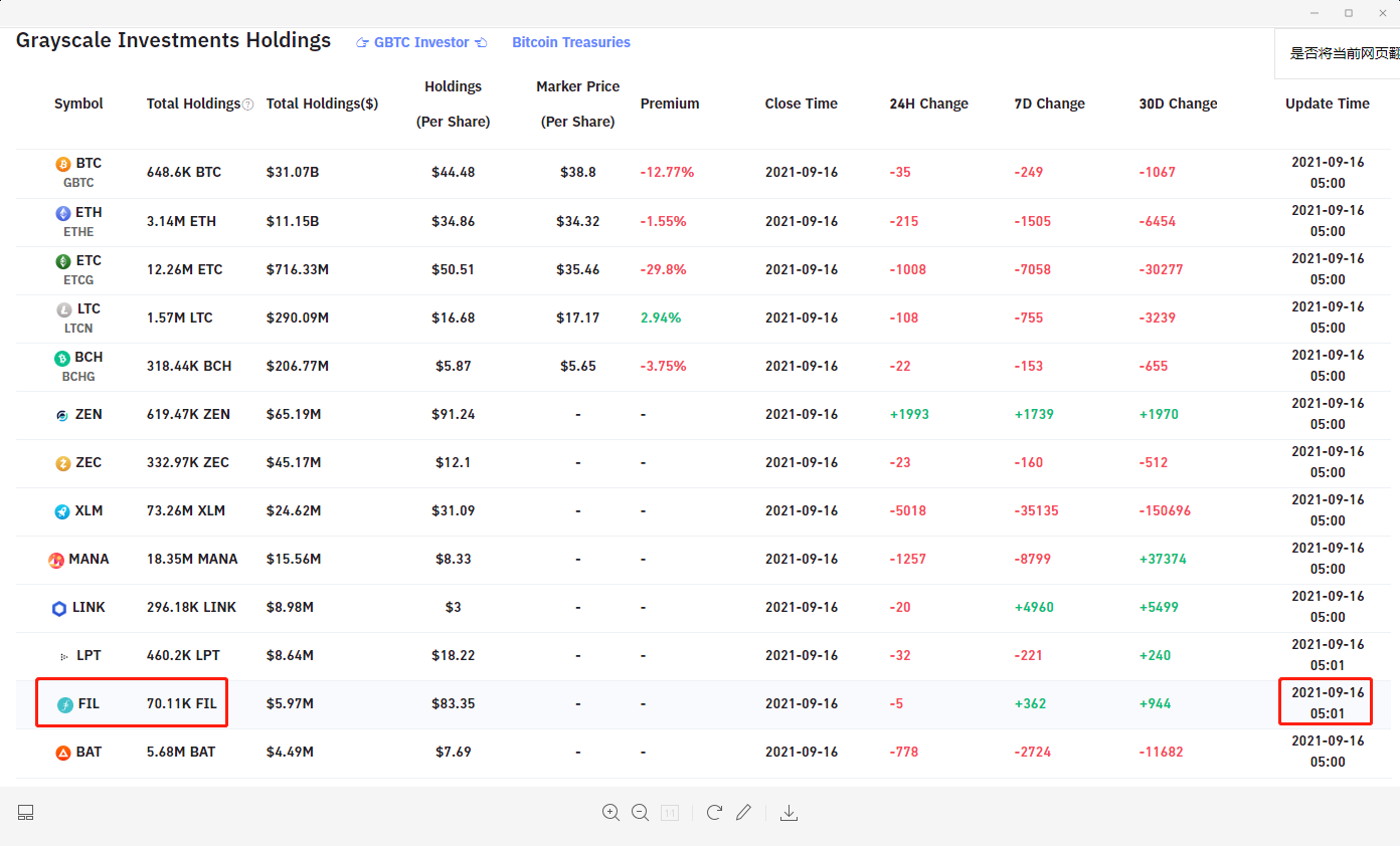 Filecoin价格今日行情(filecoin价格今日行情站)