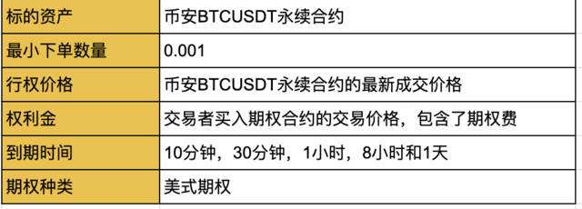 usdt合约交易(送usdt合约交易所)