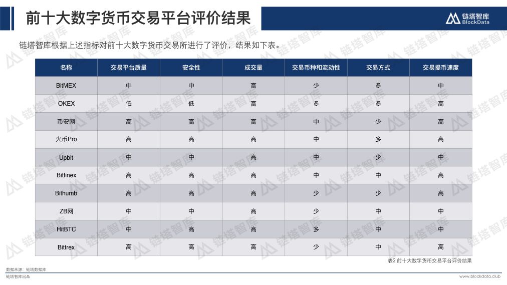 香港数字货币交易中心app(支持港币交易的数字货币交易所)