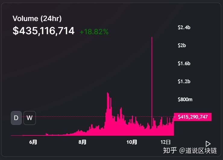 薄饼去中心化交易所(薄饼去中心化交易所app)