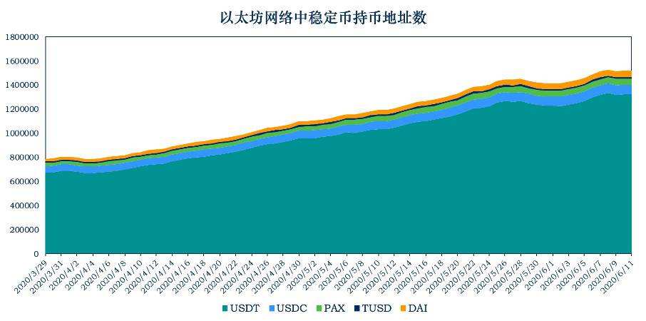 关于全球USDT交易所实时行情的信息