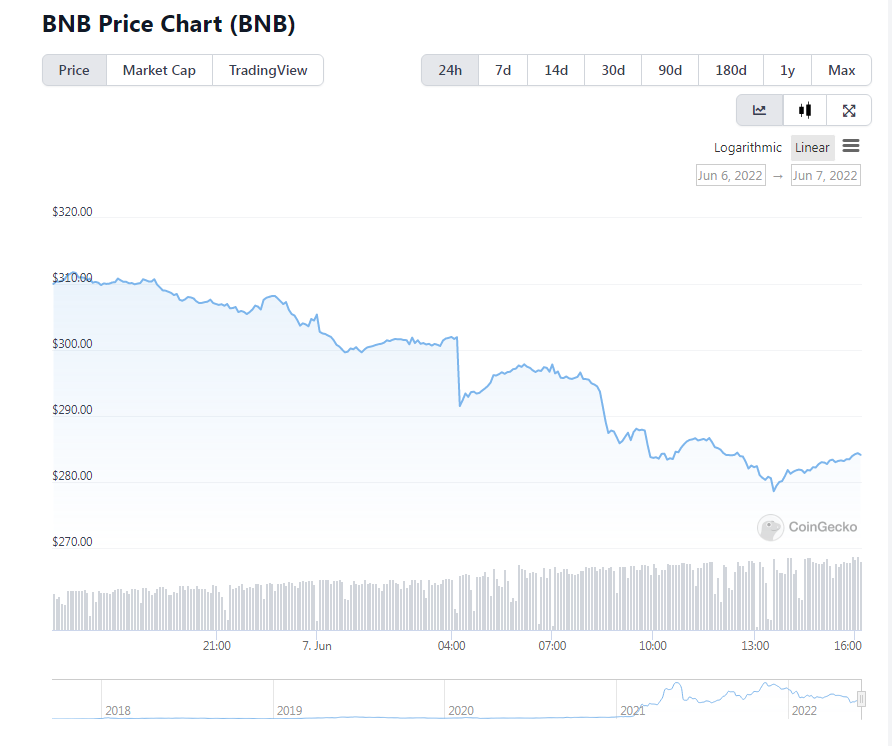 coingecko交易所(coingeckocoin)