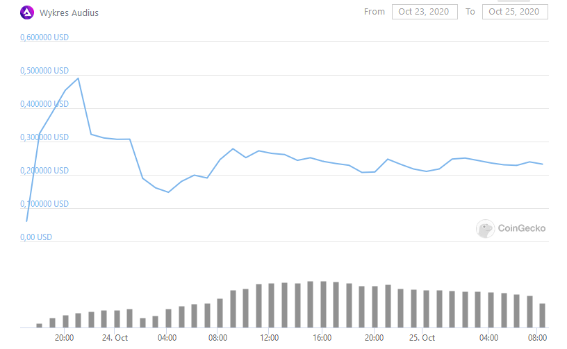 coingecko(coingecko怎么读)