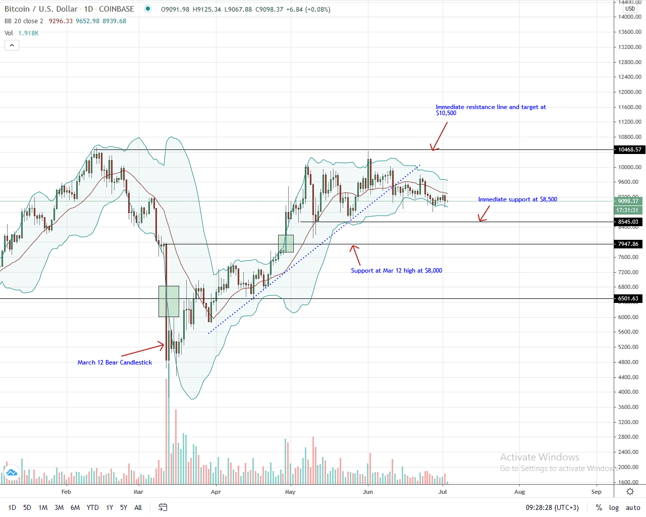 btc走势分析(btc走势分析大全)