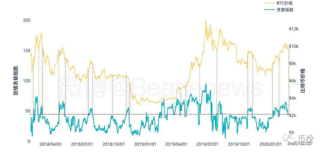 btc走势分析(btc走势分析大全)