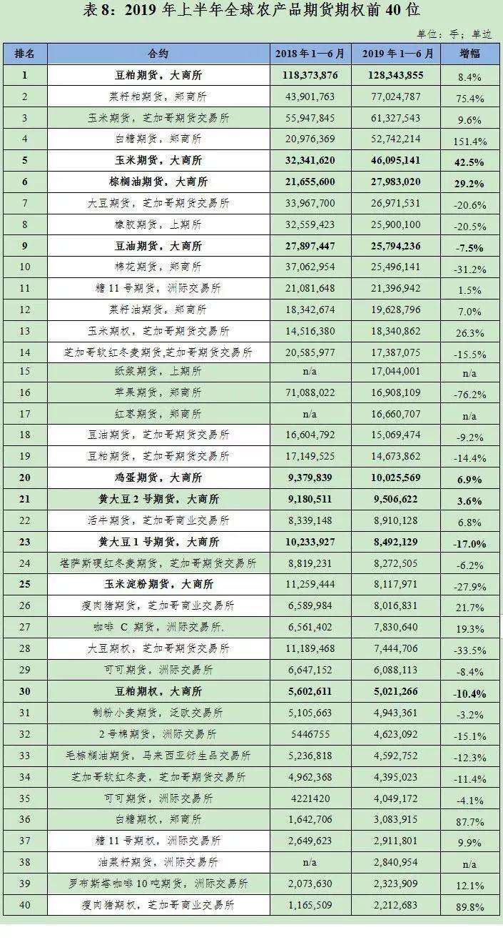 全球交易所综合排行榜(全球交易所综合排行榜300名)