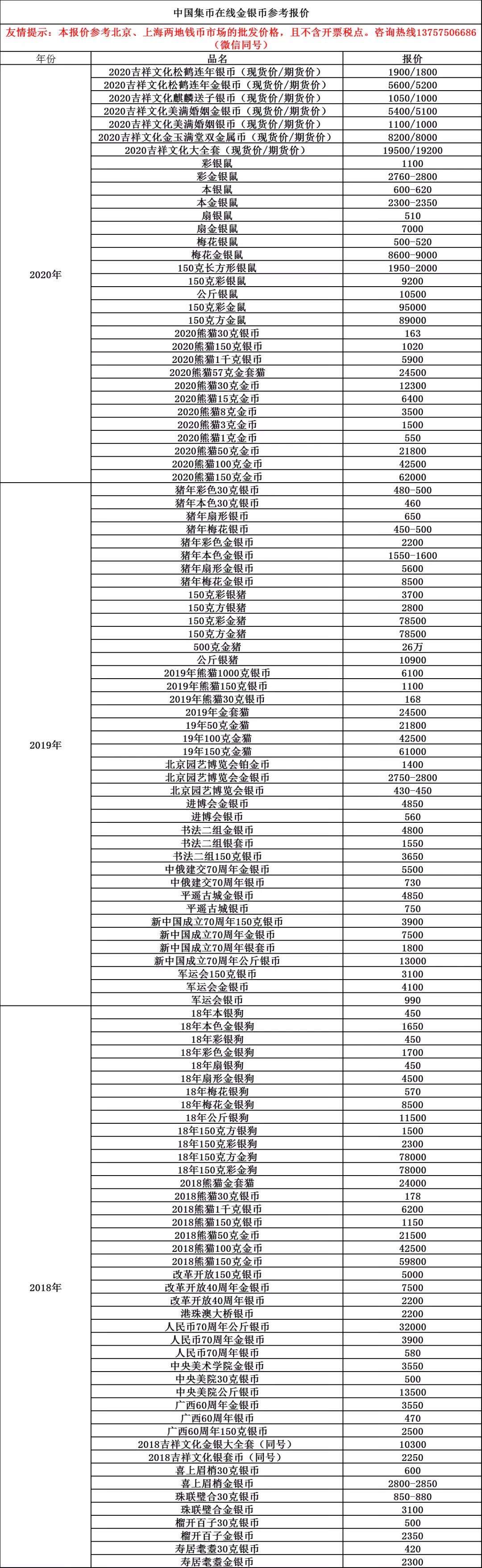 树图币今日价格(树图币购买平台app)