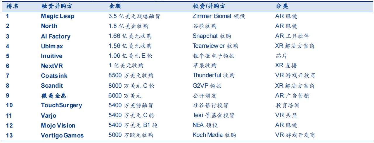 元宇宙排行(胡润中国元宇宙排行)