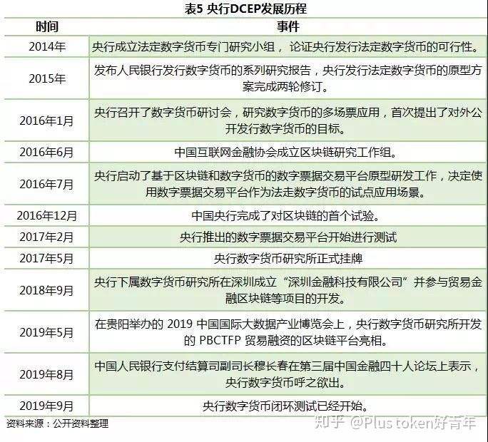 下载DCEP(下载DCEP兑换券)