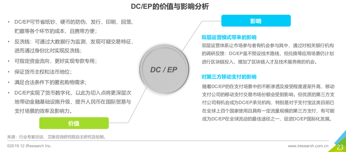 下载DCEP(下载DCEP兑换券)