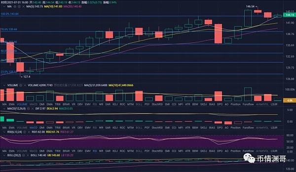 dot币官网(dot币的最新资讯)