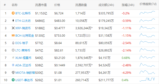 虚拟币行情平台(虚拟货币行情网站)