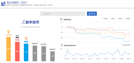 数字货币行情分析(数字货币行情分析工具)