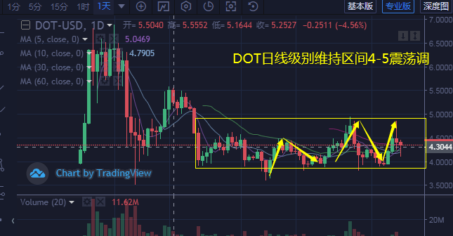 dot行情(dot最新行情)