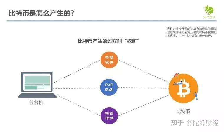 比特币资金密码不正确(比特币忘记密码怎么解决)