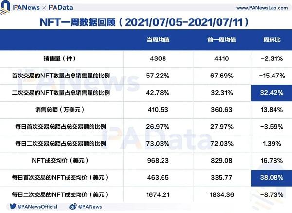 nft交易平台app下载(odinnft首家nft交易平台下载)