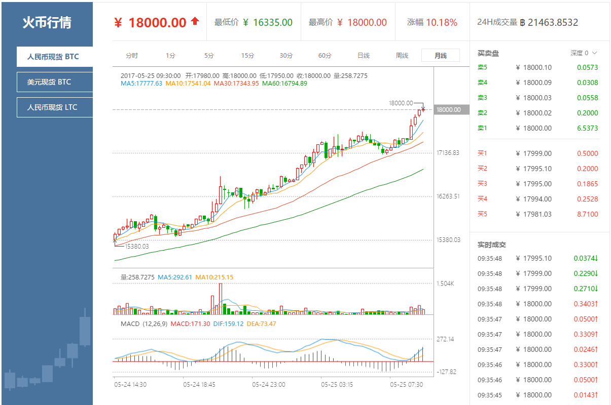 比特币今日价格(比特币今日价格行情美元)