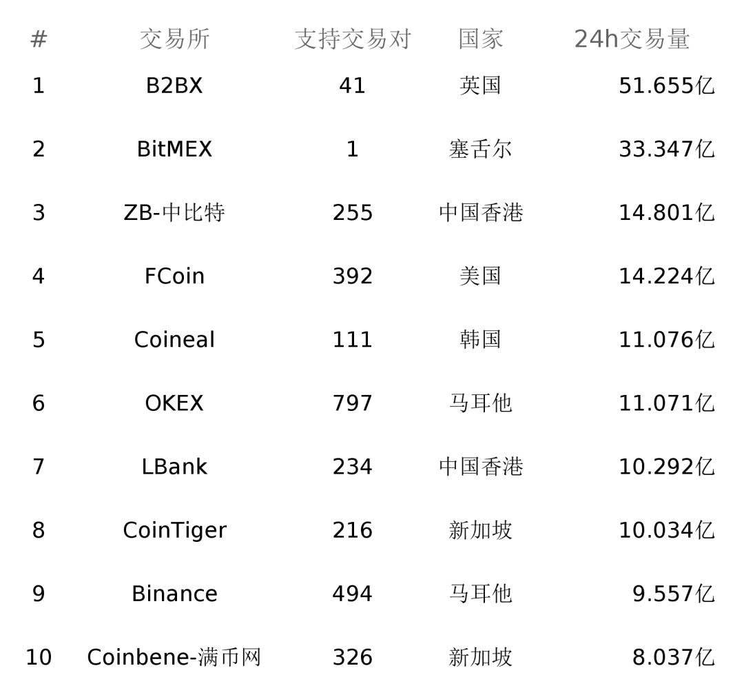 前十交易所(前十证券交易所)