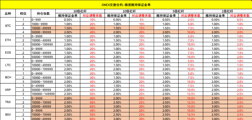 合约交易开发(合约交易所搭建)