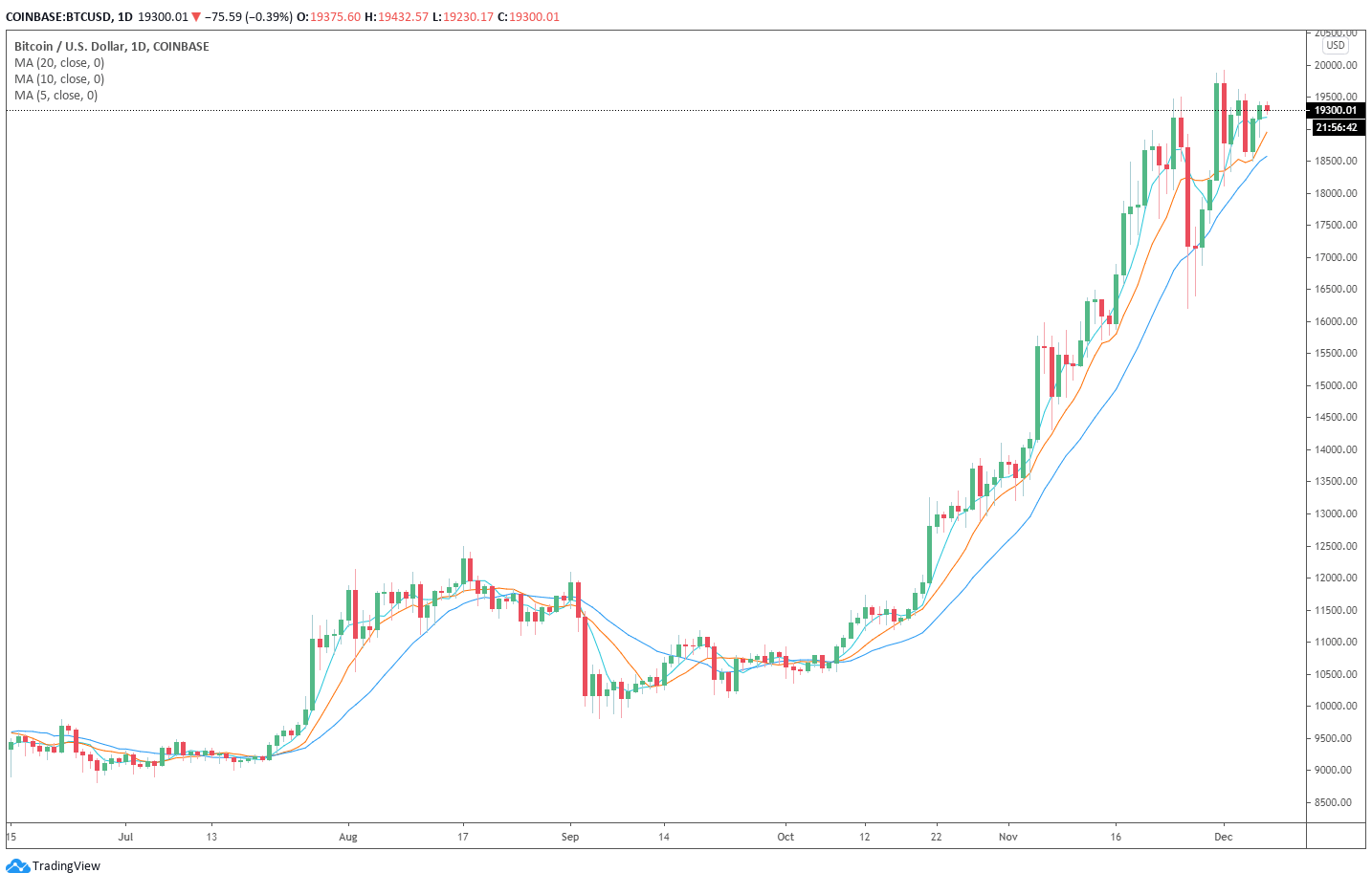 BTC价格行情(btc价格行情美元)