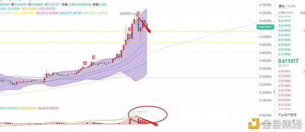 狗币走势(2021狗狗币走势)