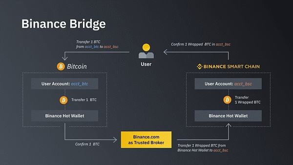 wbtc今日价格(wbtc币最新价格)