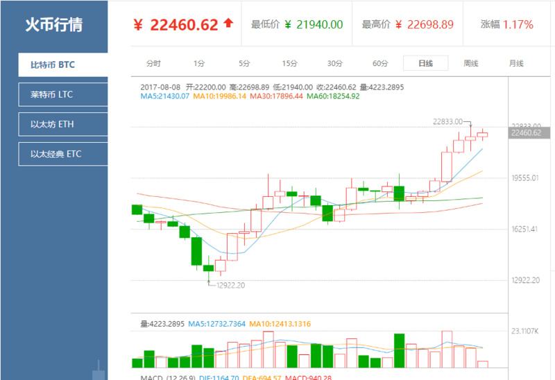 莱特币价格今日行情(莱特币价格今日行情非小号)