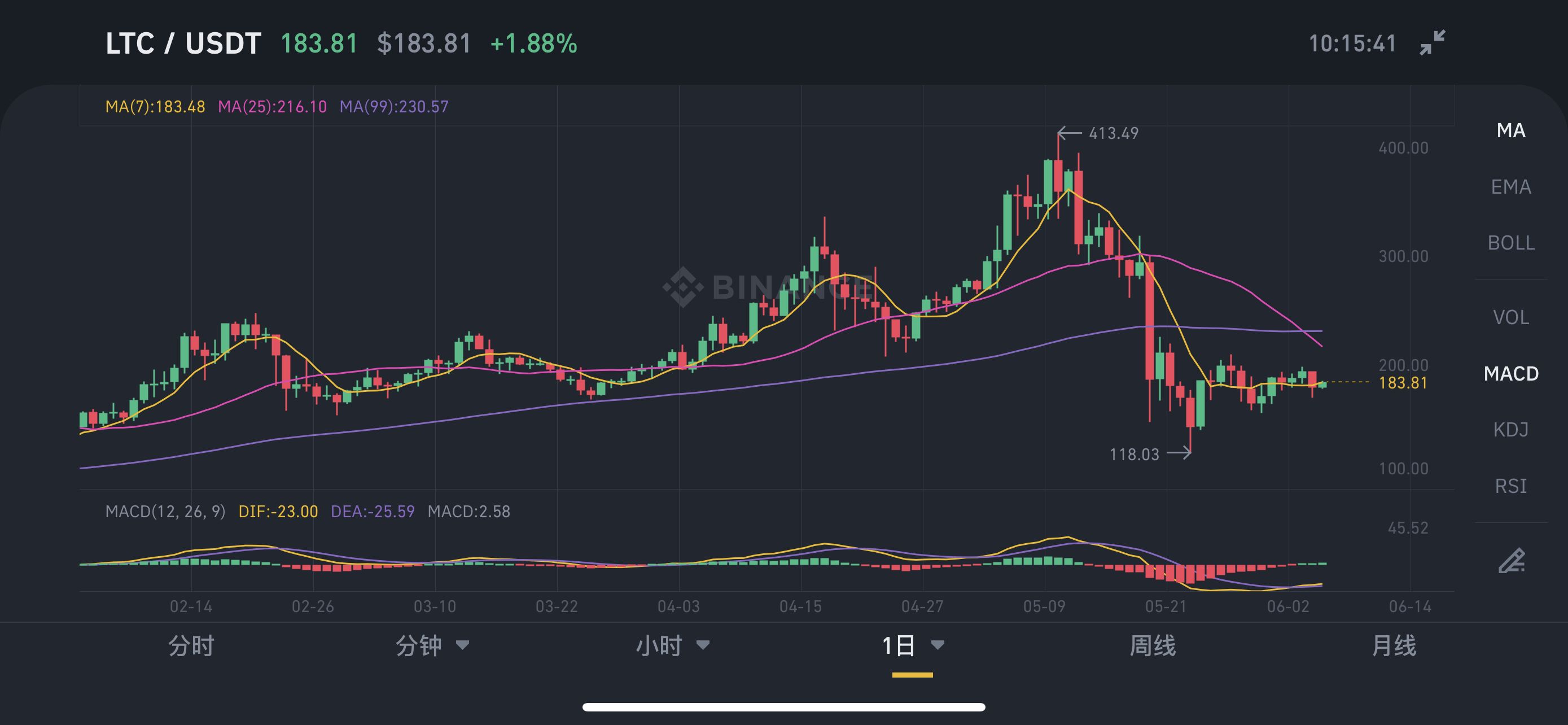 usdt行情最新价格行情的简单介绍