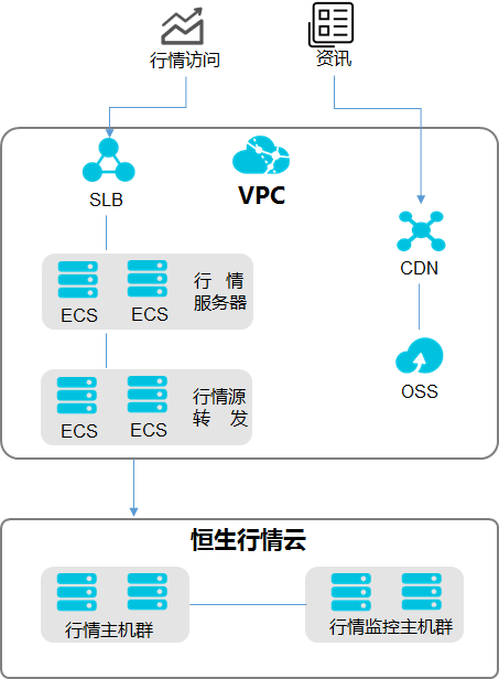 capx资金交易所(capx交易所是正规的吗)