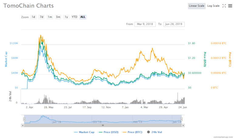 kucoin官网下载(kucoin交易所app官网下载)