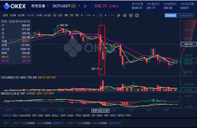 dot今日价格行情(dot价格今日行情实时图)