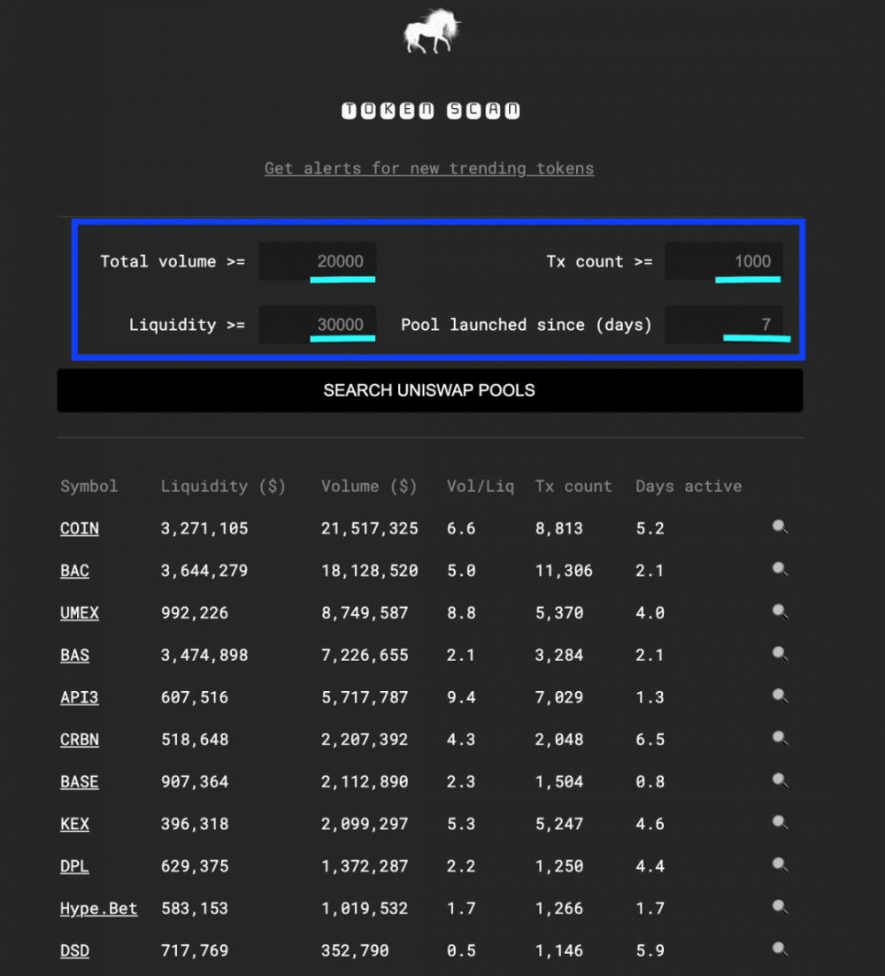 uniswap行情(uniswap交易所行情)