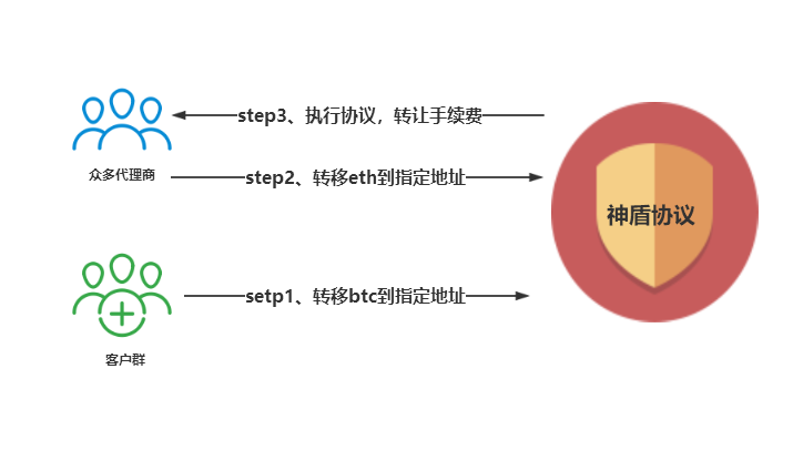 去中心化交易所发币流程(如何在去中心化交易所发币)