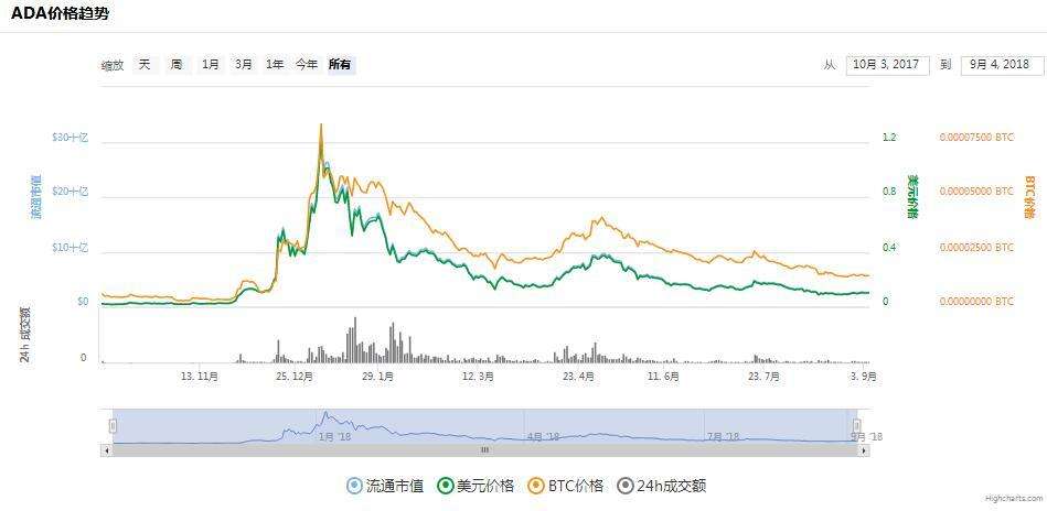 虚拟货币价格走势(虚拟货币最新价格行情)