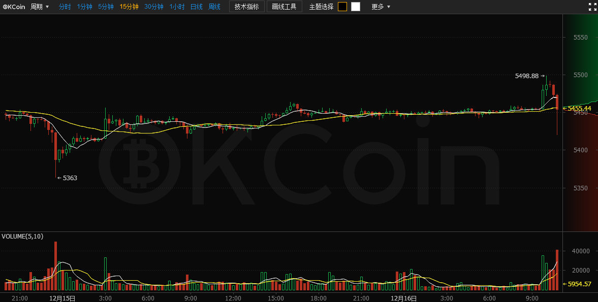 okcoin国际版交易所(okcoin国际站交易平台)