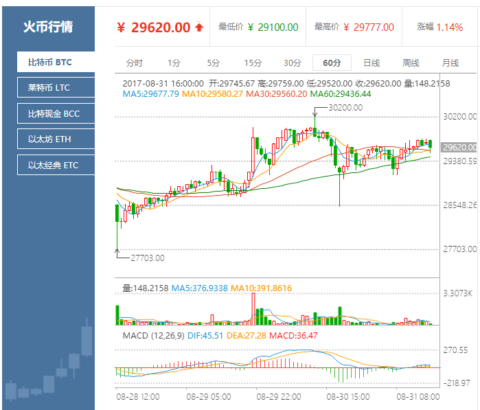 BTC实时行情(btc实时行情api)