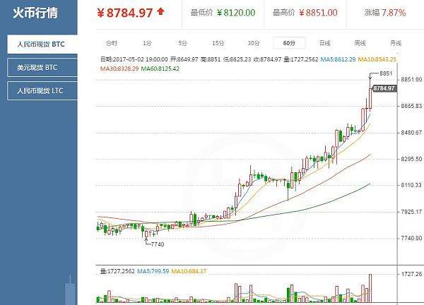 BTC实时行情(btc实时行情api)