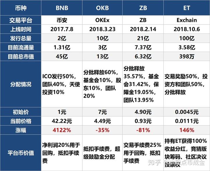 bnb币怎么买(火币怎么买BNB)